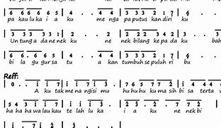 Chord Lagu Wali Band Nenekku Pahlawanku