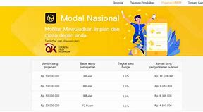 Pinjaman Modal Slot Online Apakah Aman Di Indonesia Atau Tidak